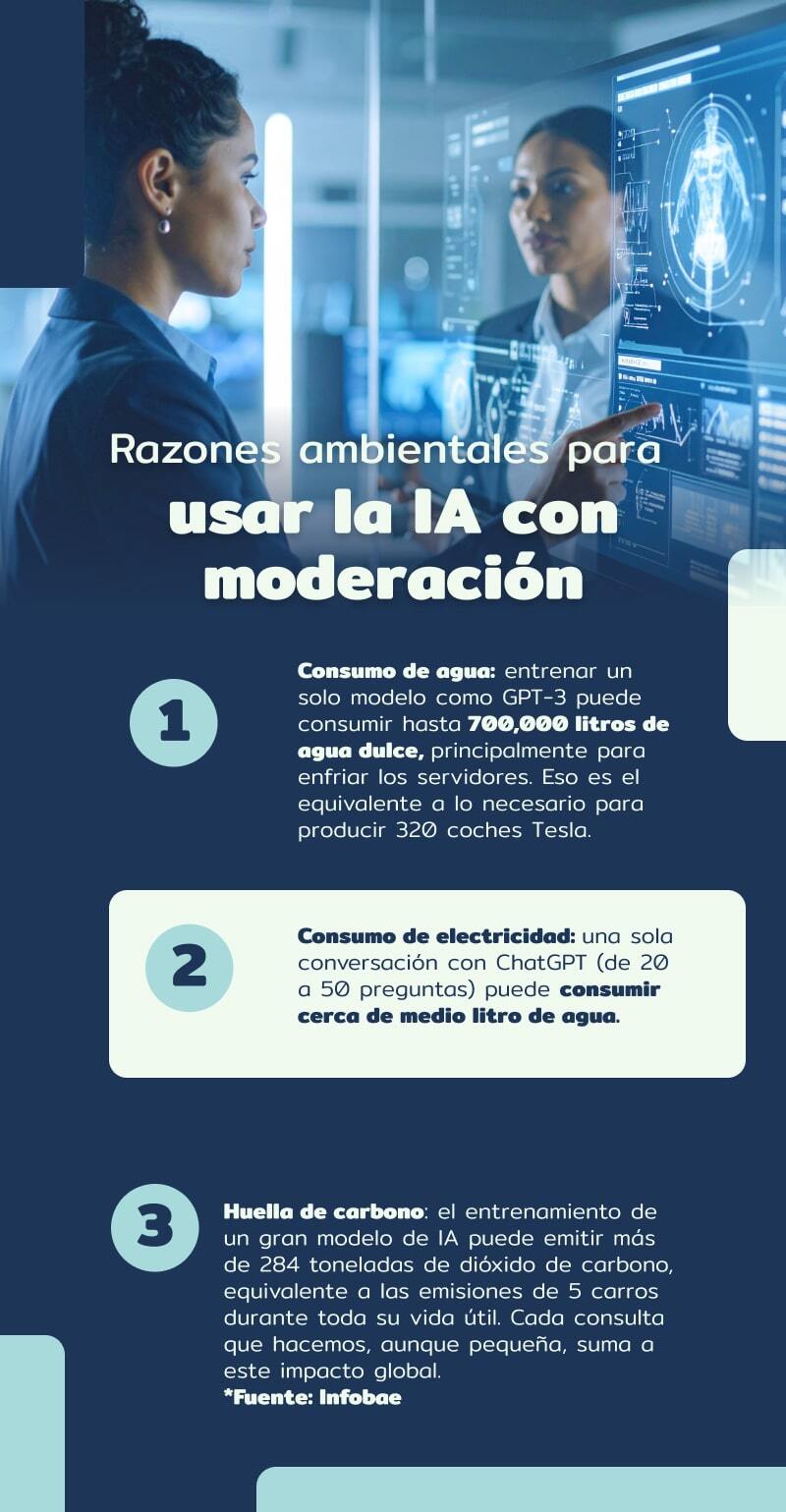 Razones ambientales para Usar la IA con moderación