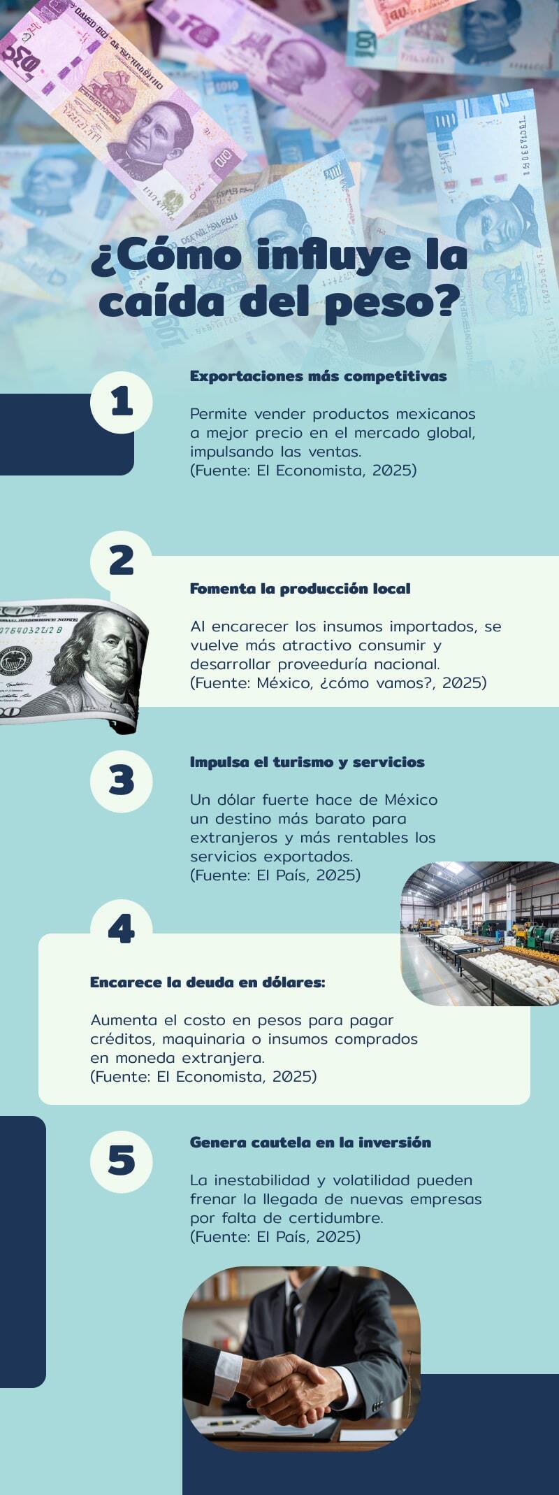 como-influye-la-caida-del-peso