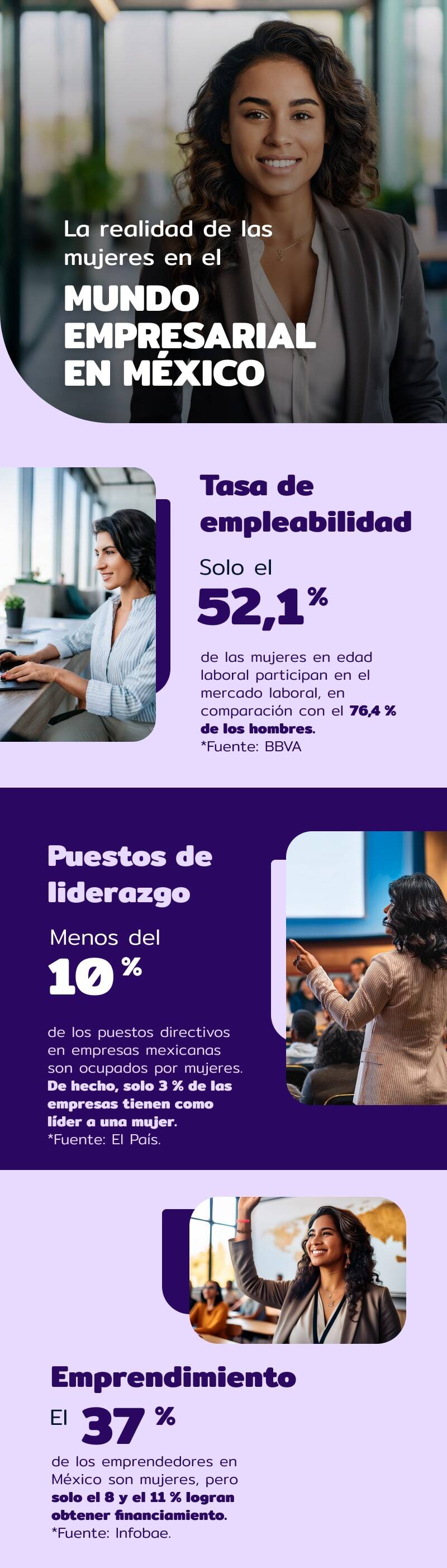 mujeres en el mundo empresarial mexicano